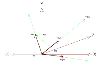 Matrix Rotation Using Transpose