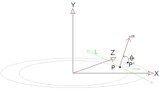 Matrix Rotation Using Transpose